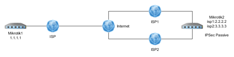 ros-ipsec.png