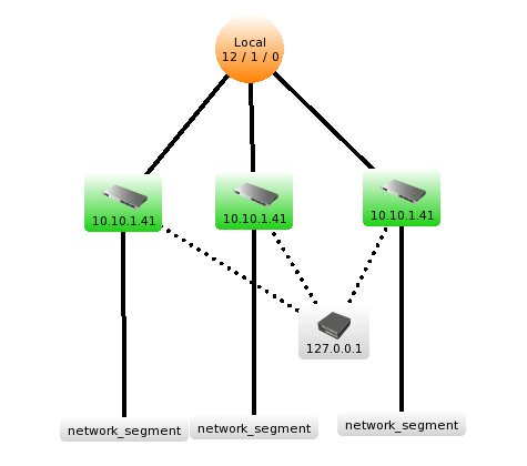 network_example.jpeg